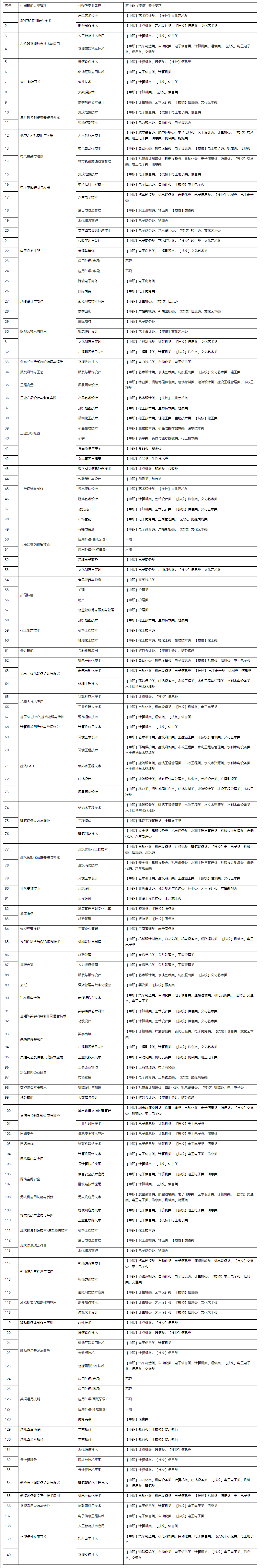 1683770779288571.png image.png