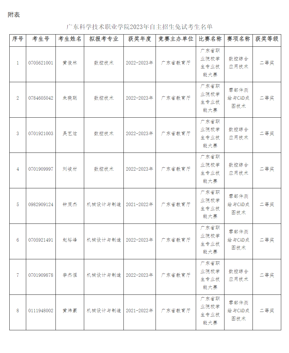 1684141882993151.png image.png