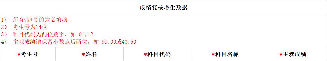 1684311589174212.png 成绩复核考生数据.png