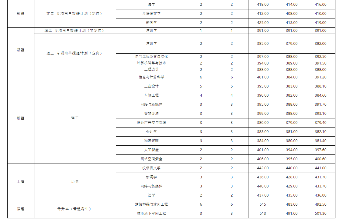 1684737146820067.png image.png