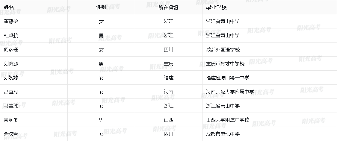 1684756871315769.png 2023_3717387639_0_9069f9e8b2b971b00ef3a5562682d167_aea355a8f88734432ad622c167cecef4.png