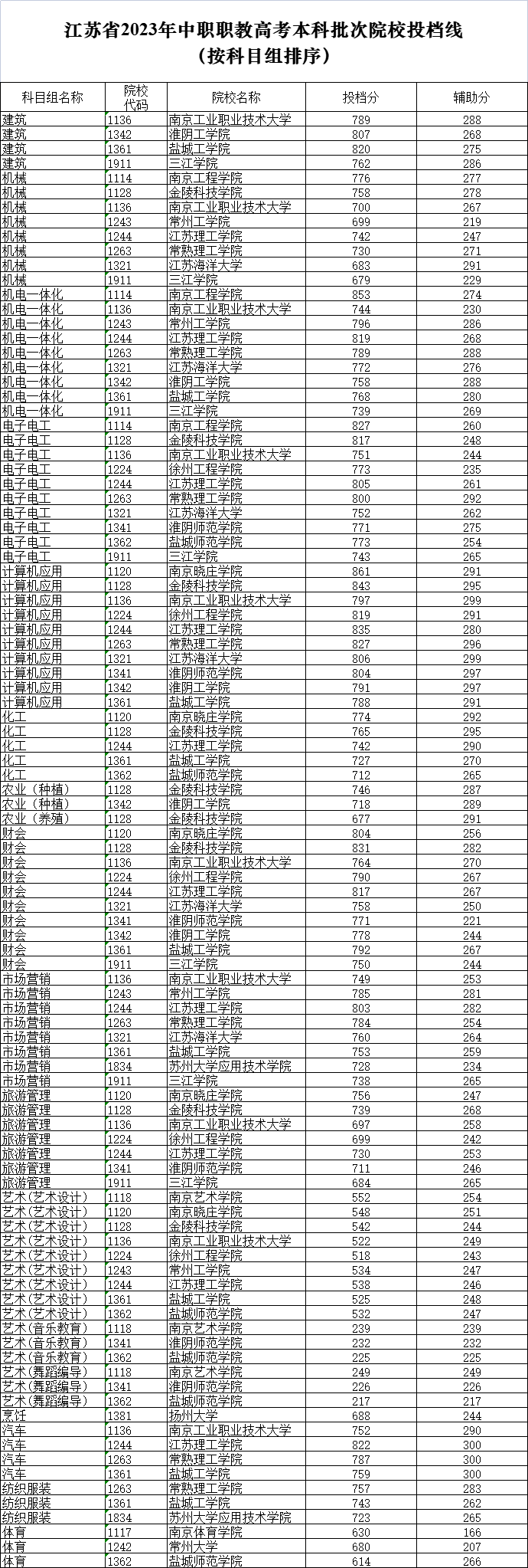 1684837597836687.png 9644bd1324f0346f57a9b8c02981230.png