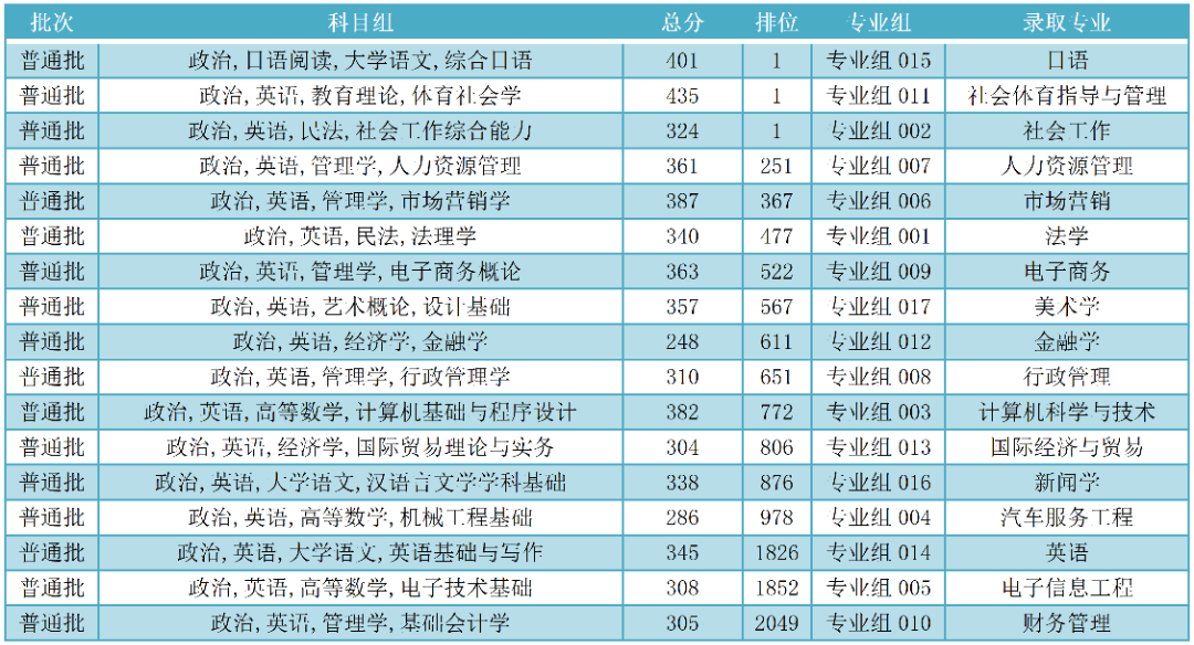 最高分.png 图片