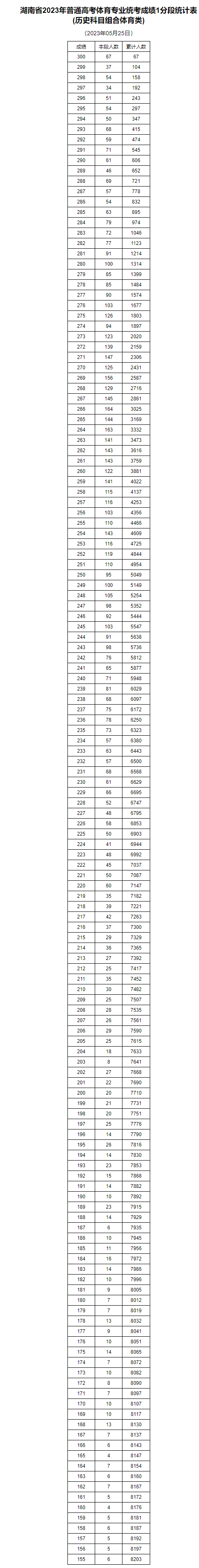 1685072480930201.png image.png