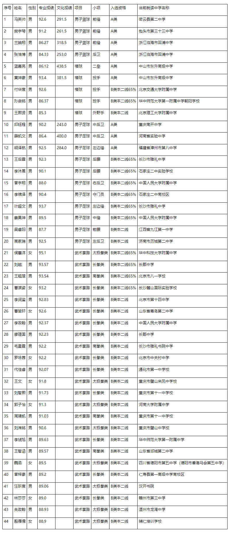 1685072643778321.png image.png