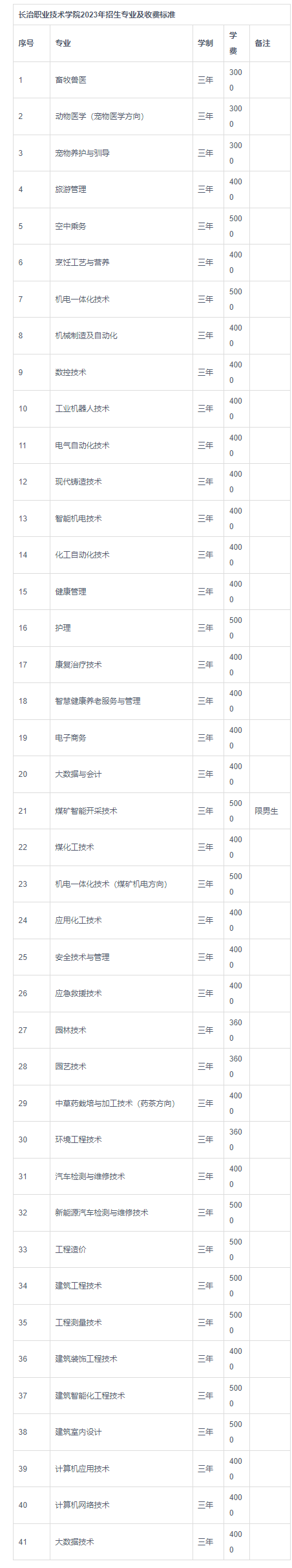 1685084203358235.png image.png