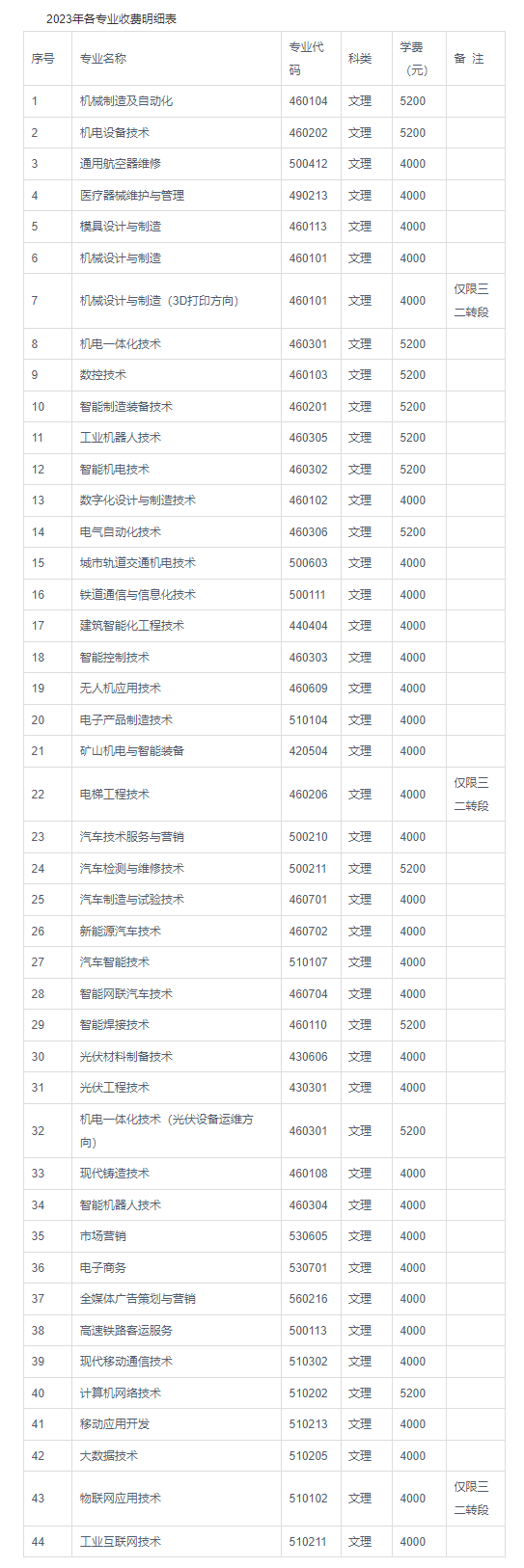 1685084678323887.png image.png