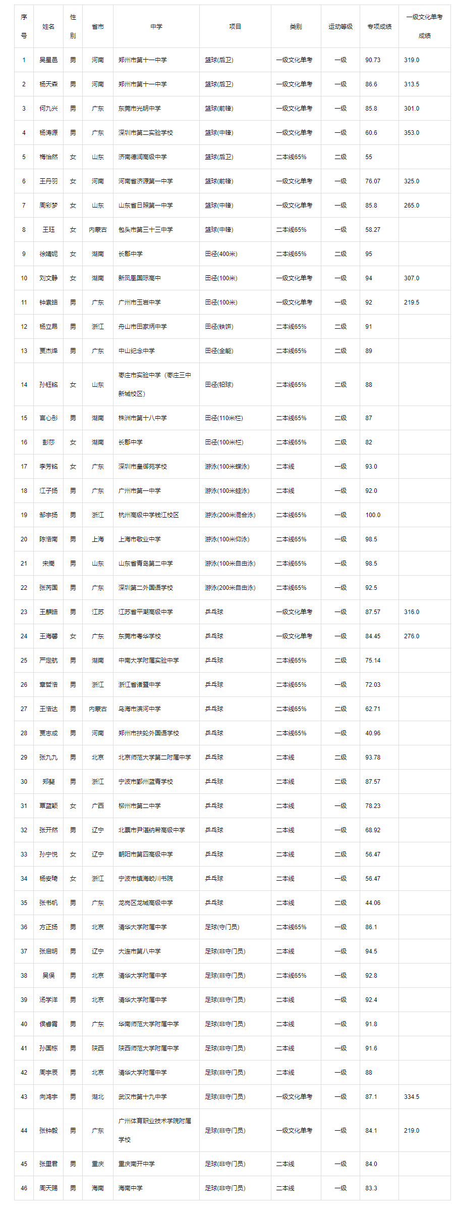 1685347779718869.png image.png