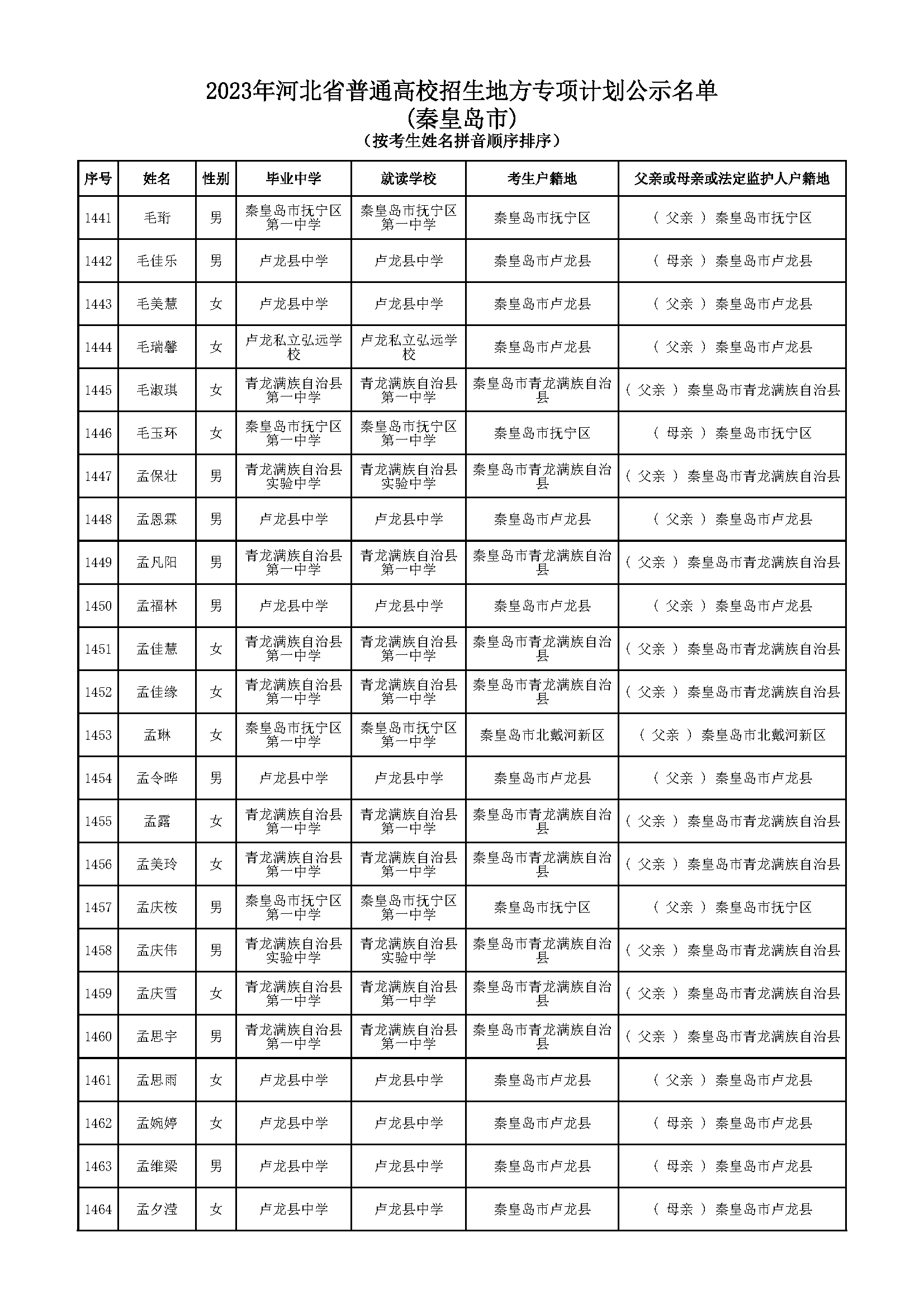 秦皇岛主持人名单图片