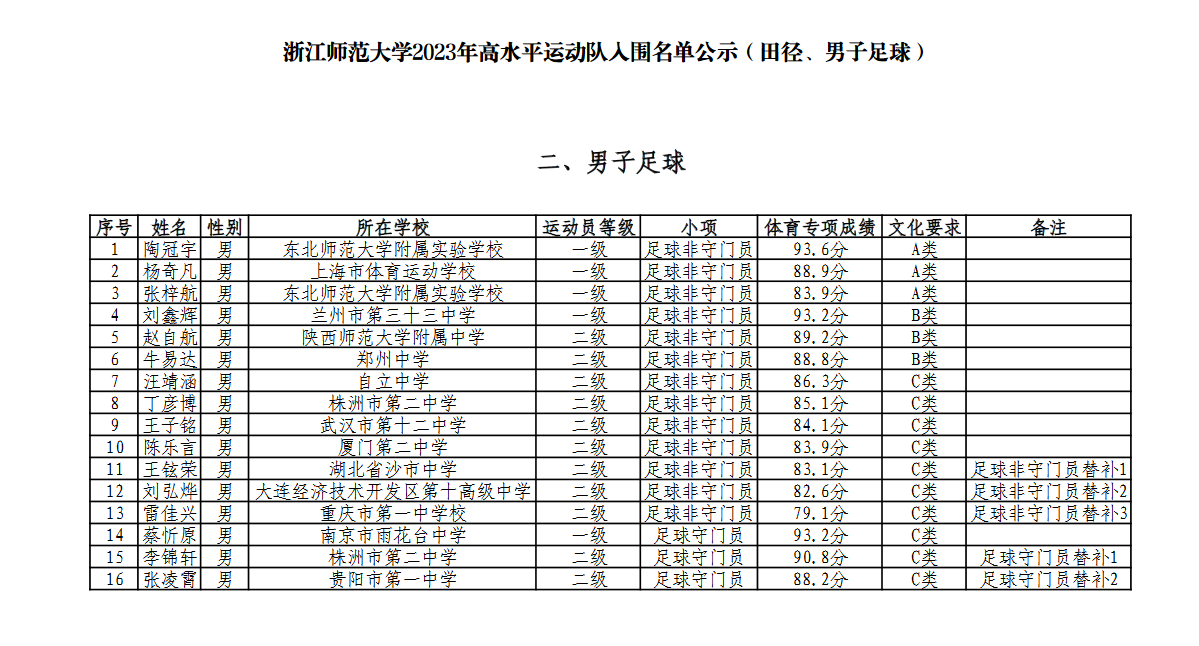 1685428639972379.png image.png