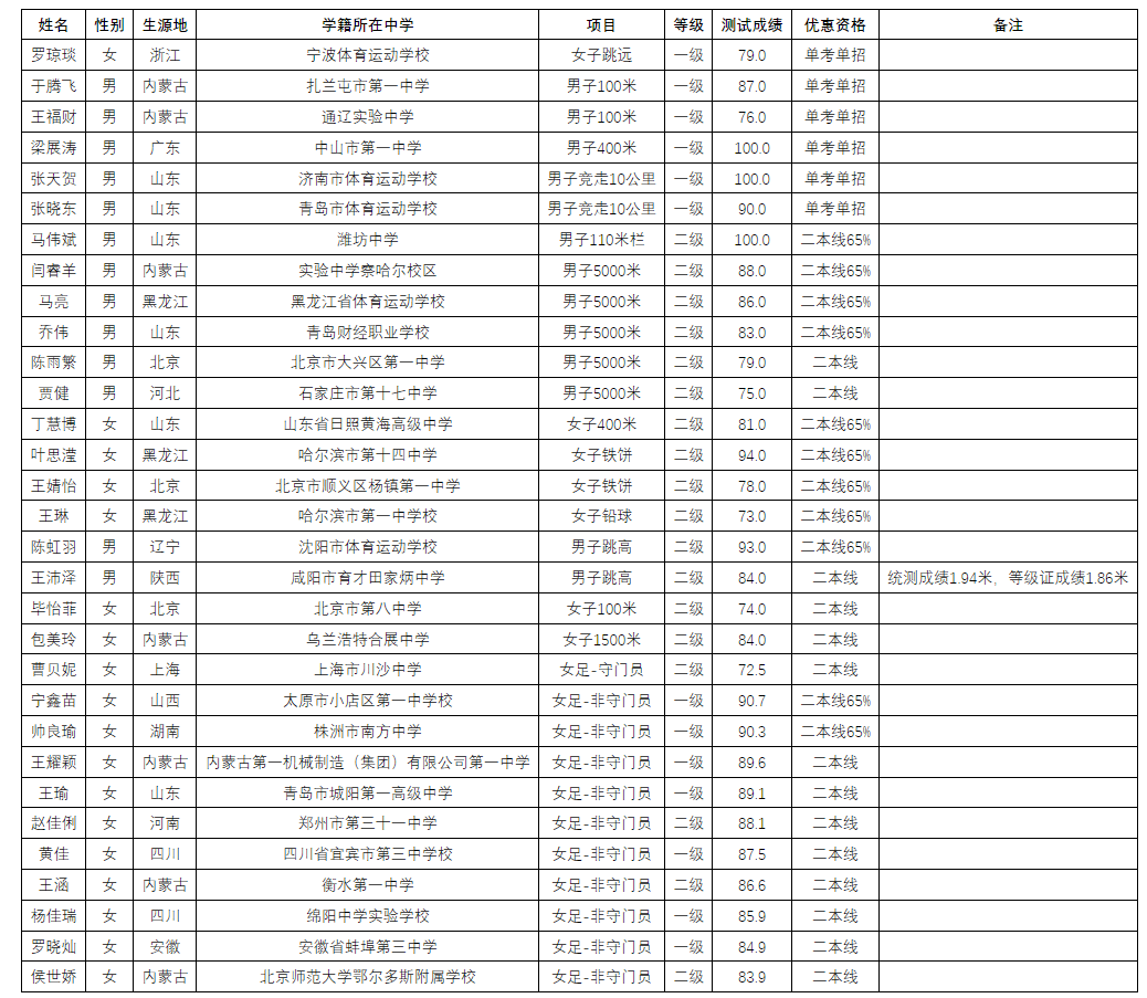 1685430641910763.png image.png