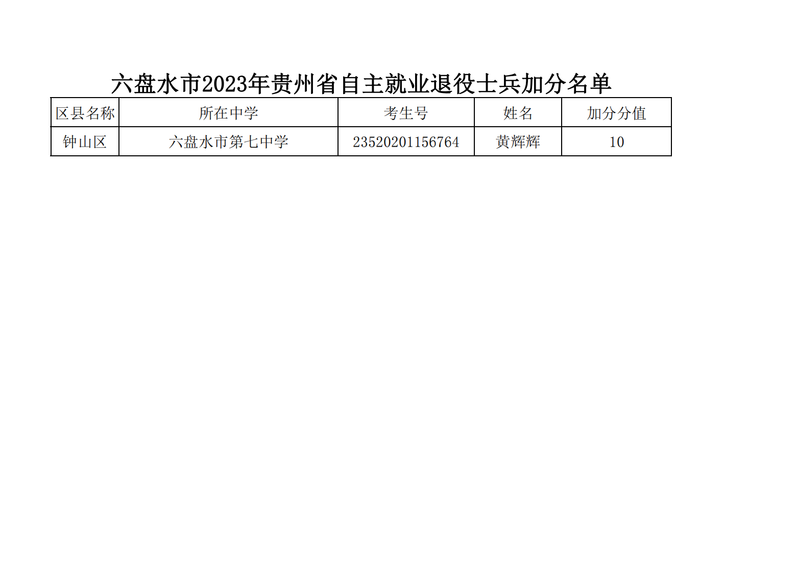 1685499688152920.png 六盘水市2023年贵州省自主就业退役士兵加分名单_00.png