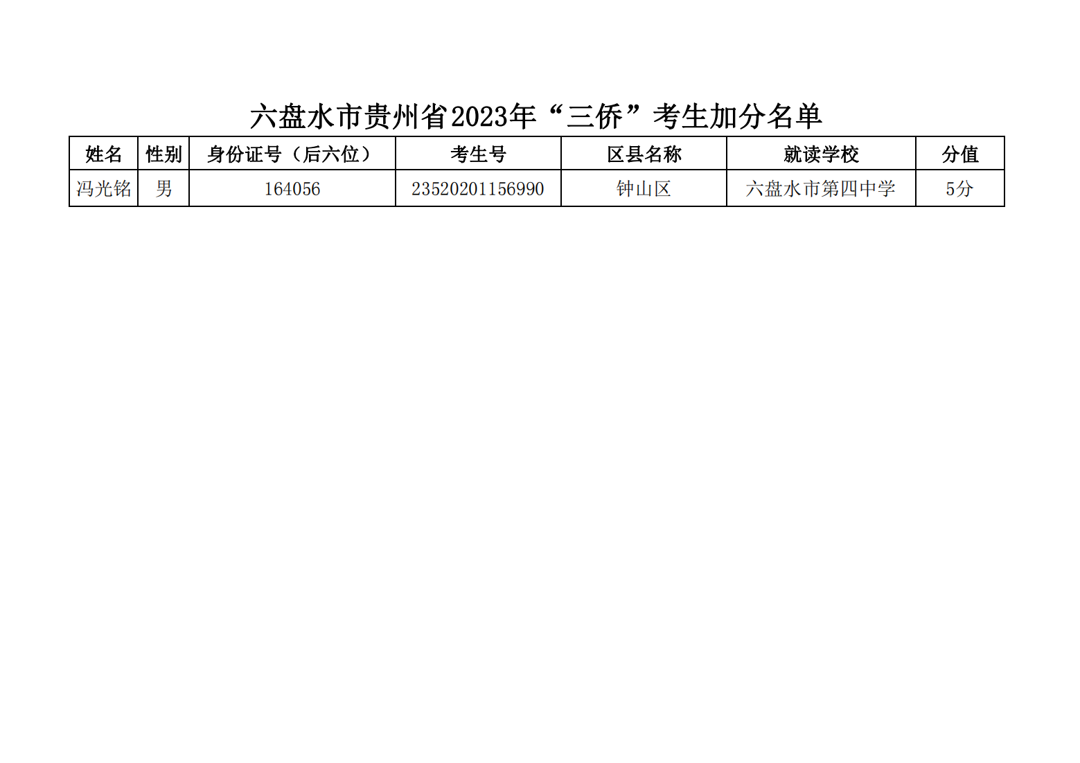 1685499796818925.png 六盘水市贵州省2023年“三侨”考生加分名单_00.png
