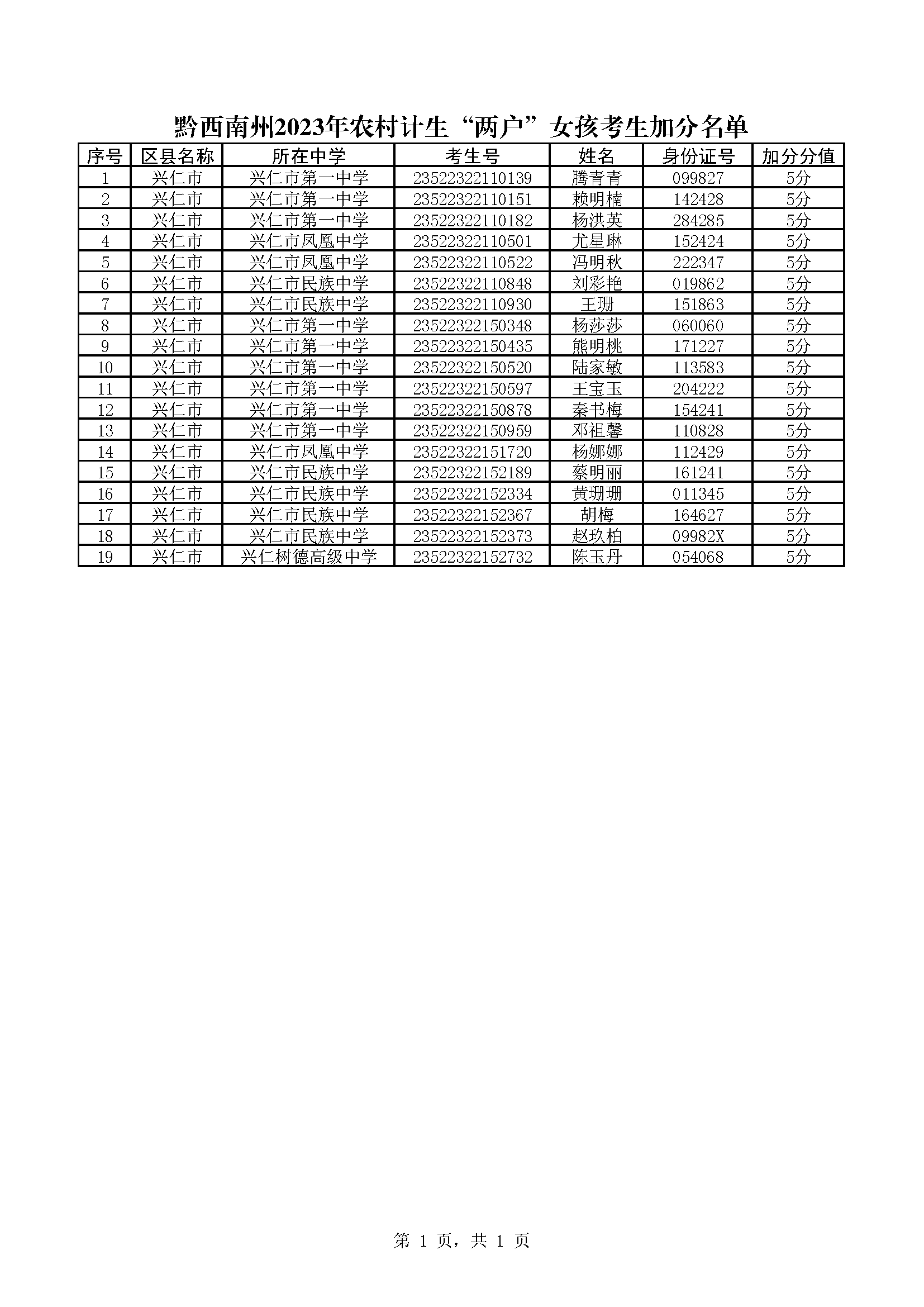 1685499988679193.png 黔西南州2023年农村计生“两户”女孩考生加分名单.png