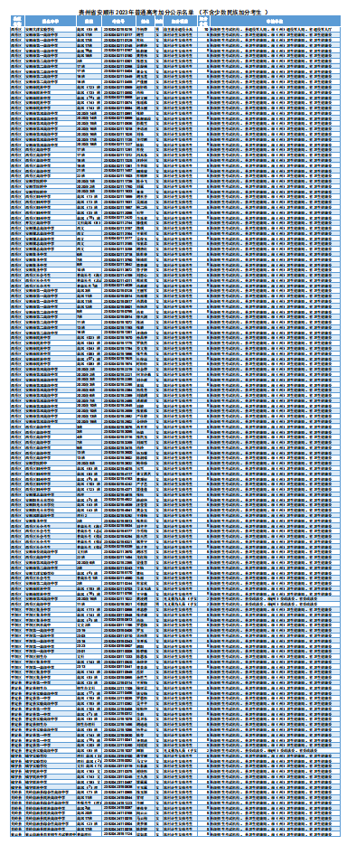 1685500789268325.png 贵州省安顺市2023年普通高考加分公示名单(不含少数民族加分考生)_00.png