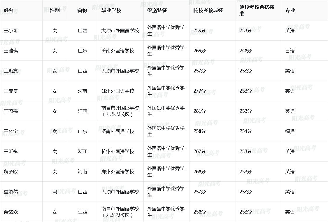 1685612210810122.jpg 9488fb9da56ba72dfb171d94e59c01d2_2023_10007_30_ce366255e1bb1dcdc4f44a46f93b7aa5_a4d3b1e8d960cf5aef76ade75aba3aa4.jpg