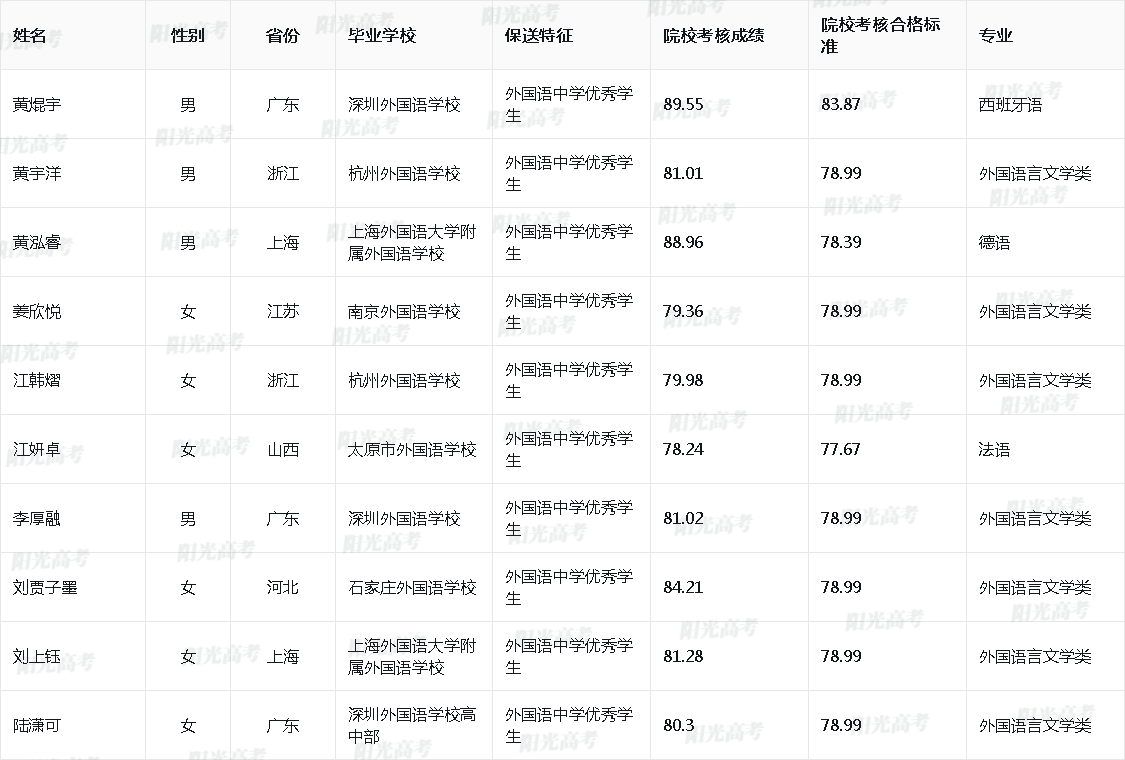 1685612400494554.jpg 5f7a64a4136ad50ffe392eec89ecf4fc_2023_10335_10_876cbe72a6c1baeb69374e19330d91b5_ee30ab2af5ec0cba1930285eed26f113.jpg