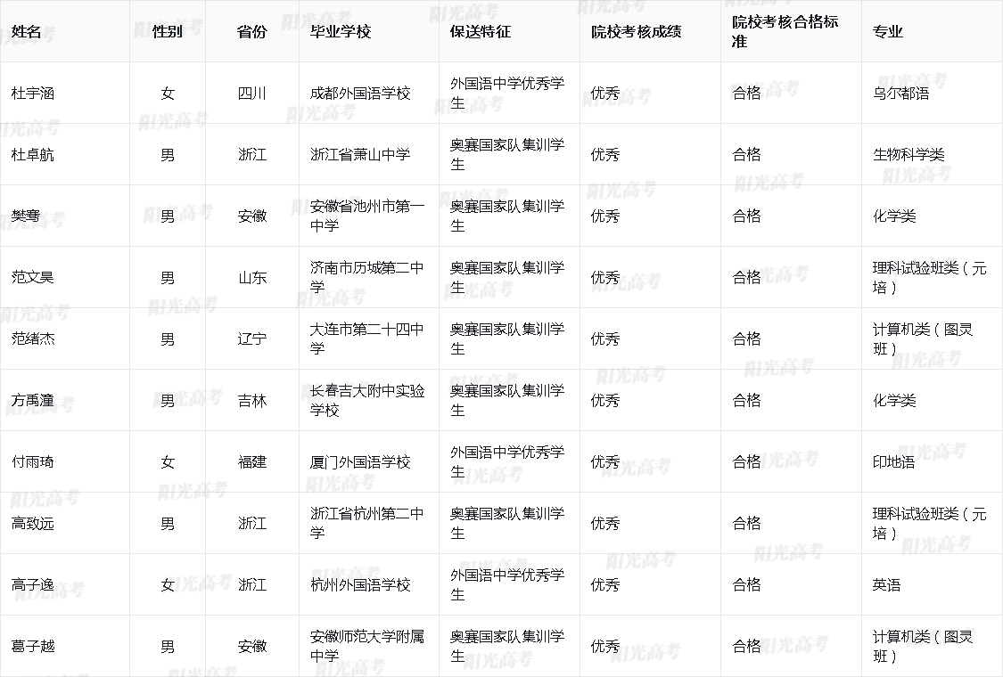 1685612493141319.png 2023_10001_20_d69fb1a8b05a6836c270ebcfc47ff349_a414b11dc36418f3d350b1f0cad70cc1.png