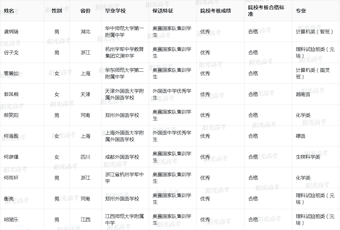 1685612506451284.png 2023_10001_30_84f11550ff605c3d7b6c98b35f98d039_80f808c45fa5bd17cc4071f45a8e9ab8.png