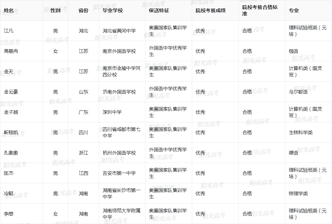 1685612575743417.png 2023_10001_50_87d3401e5994d9a65e2144788cfff84b_79498f5c55b556d858a8b6f6f1a12409.png