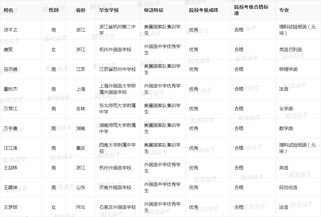 1685612624225755.png 2023_10001_110_96a6e470f7037735059e0f8e44c14e59_f45899a0284102a6079180a2939de8e4.png