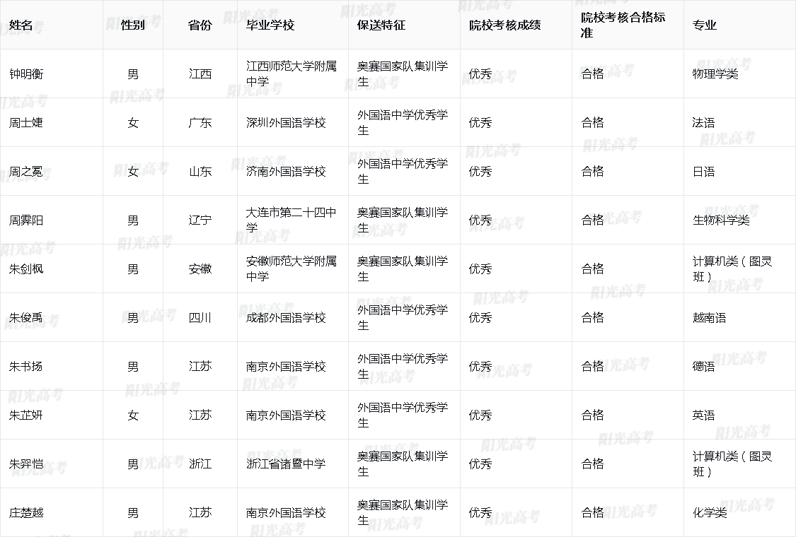 1685612668943163.png 2023_10001_180_0a9b6d59a8bee4698eb9c0308dd1223f_5dbc8899e82ae47afc5c735602c6530c.png