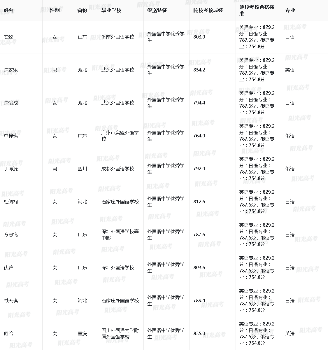 1685612771584008.png 2023_10027_0_edf34ff19dd34ca9c1e0fdee429de77e_c2a48ac8ec3a72924b9f121dea868b44.png