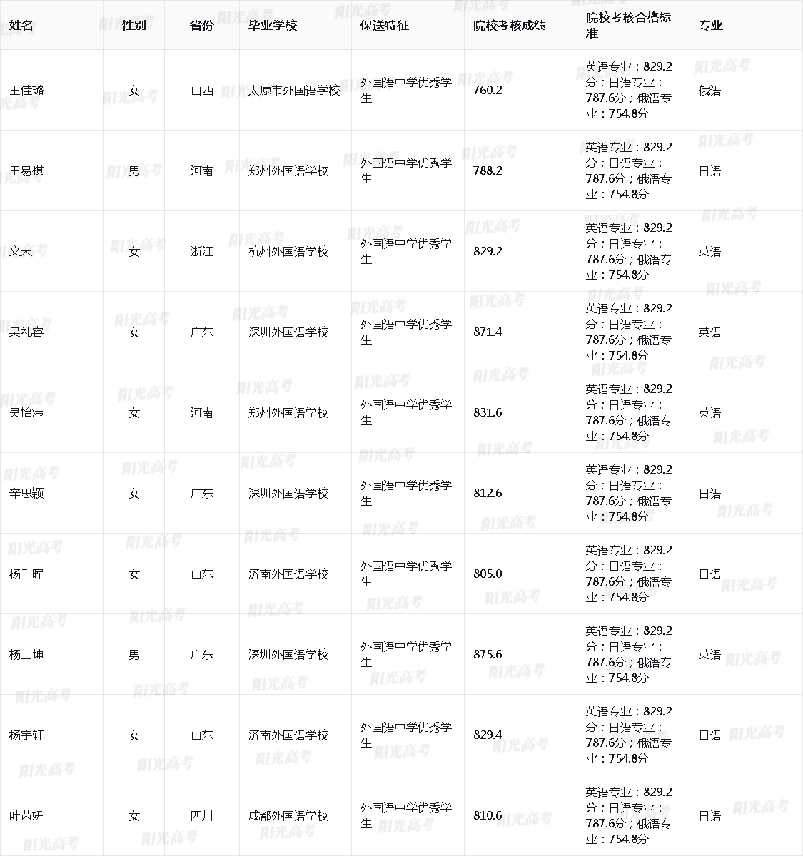 1685612789154350.png 2023_10027_20_bbfc41e7d4c743433305d87d099c05b9_6d4b60ce7bf4bcb5557462873c5b9bd2.png