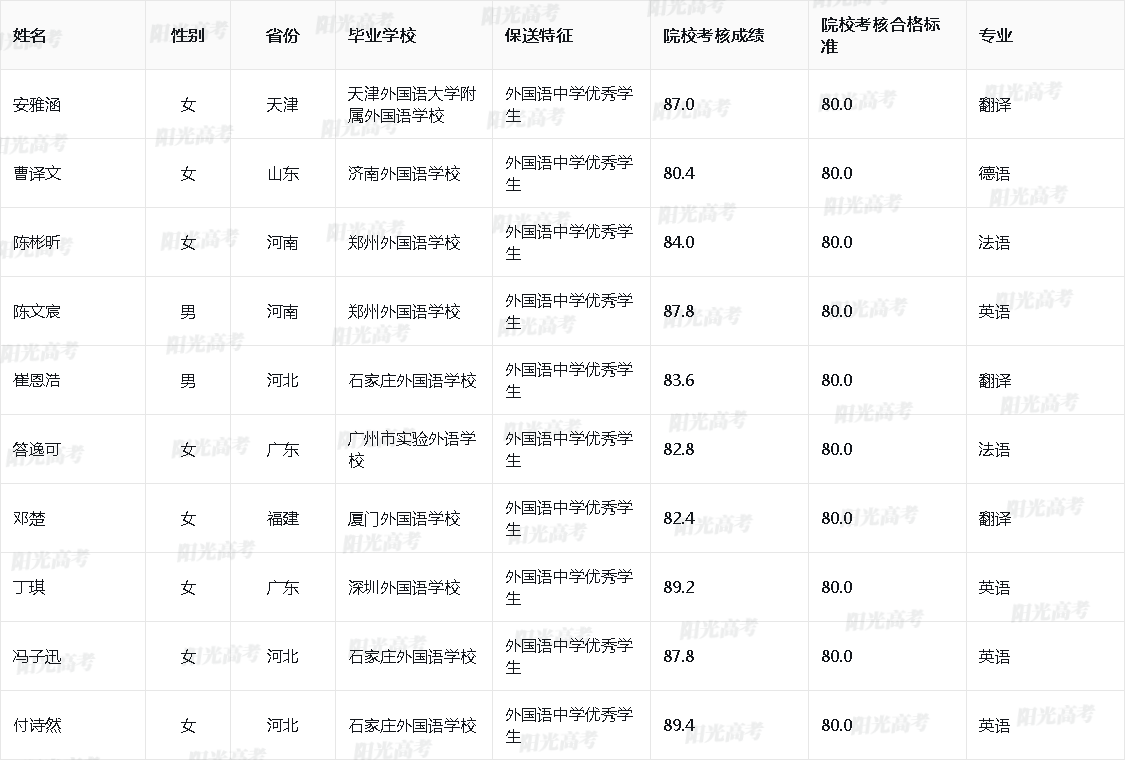 1685612853359561.png 2023_10055_0_d1f9051caf0a641c09122f07768d80d7_2a82537c1c9849df0f0e7ee19a64b48a.png