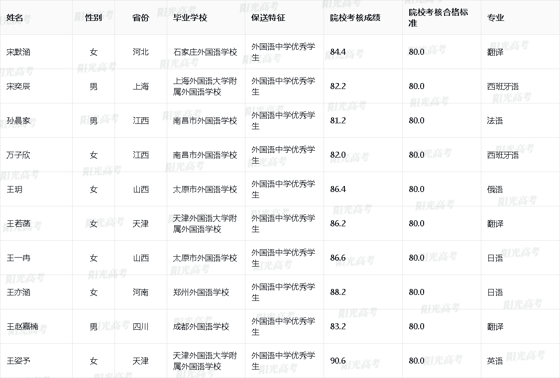 1685612886800163.png 2023_10055_50_8f0367a6cf9543503d3a442c36ac2bb4_40b59439187f1d3dd23dcef7d0f812df.png