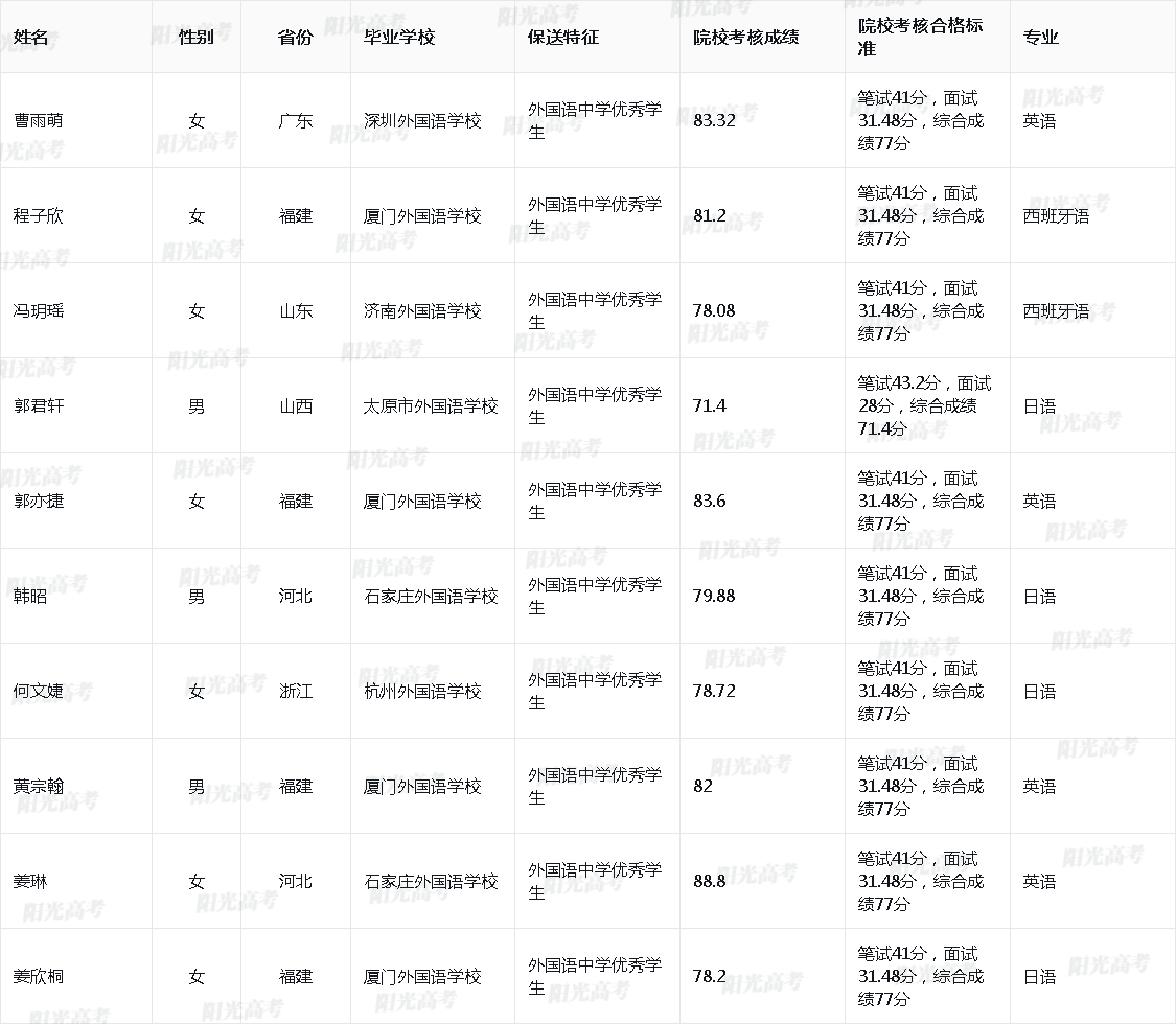 1685613263458019.png 2023_10384_0_130c3dcba0c0090fc86a9b56e389e2b5_7f84ba70417553d57b1b485b47a01abc.png