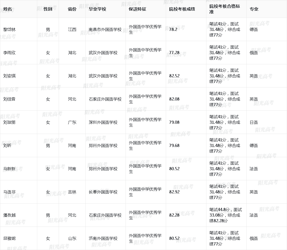 1685613270977885.png 2023_10384_10_ccf71a84919748ae3f4915a94ffe1ed7_eedbace47526bf074693a9d8e643f0da.png