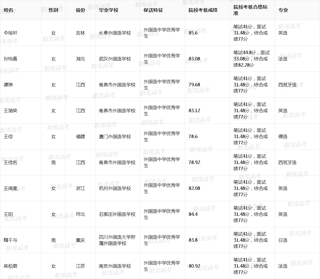 1685613277211889.png 2023_10384_20_de3afc93d0728c9eaec4c4251ed3ce3d_d0e99ce15b6a283468c084bf49c6aedc.png