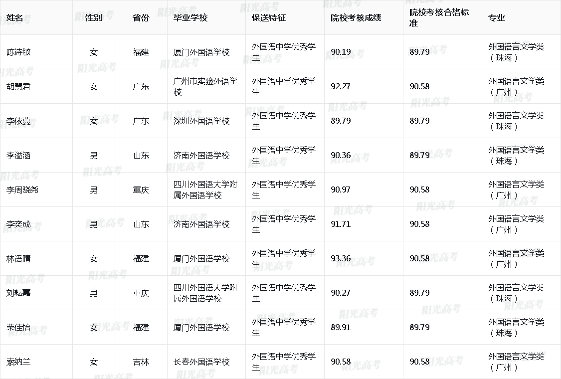 1685613337766575.png 2023_10558_0_8fd6e506ddd20fbace57a75d4a7015b1_61f97f5b9510534b84076828297a2dce.png