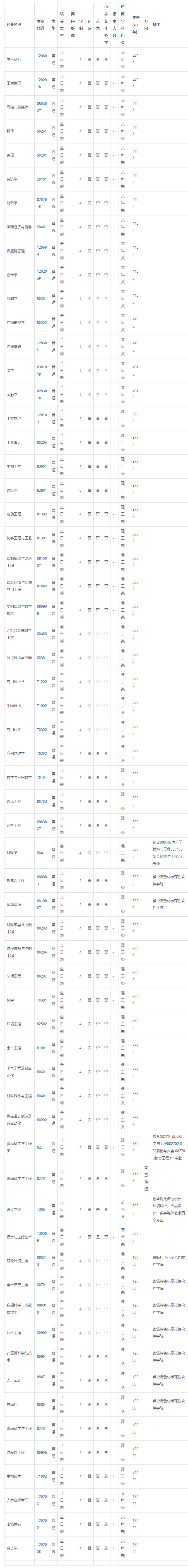 1685934851568858.png image.png