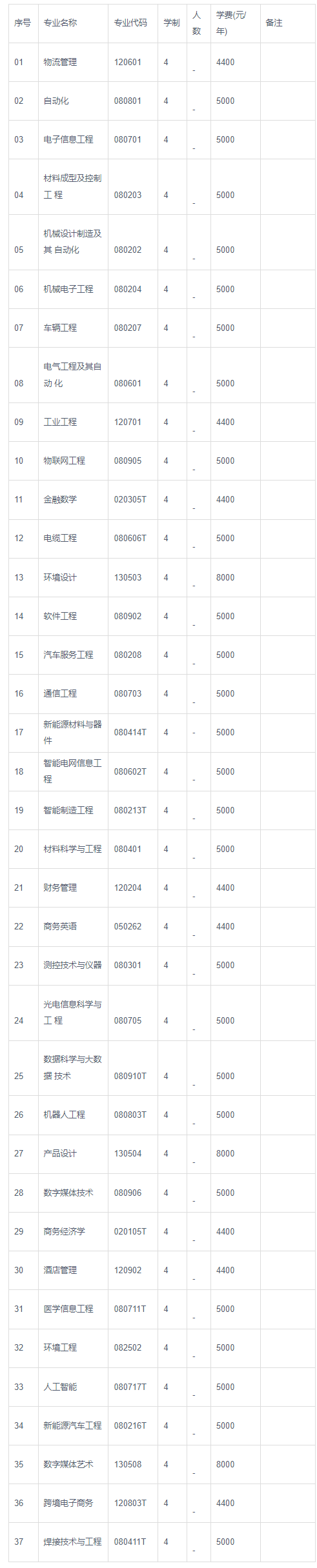 1685945029181130.png image.png