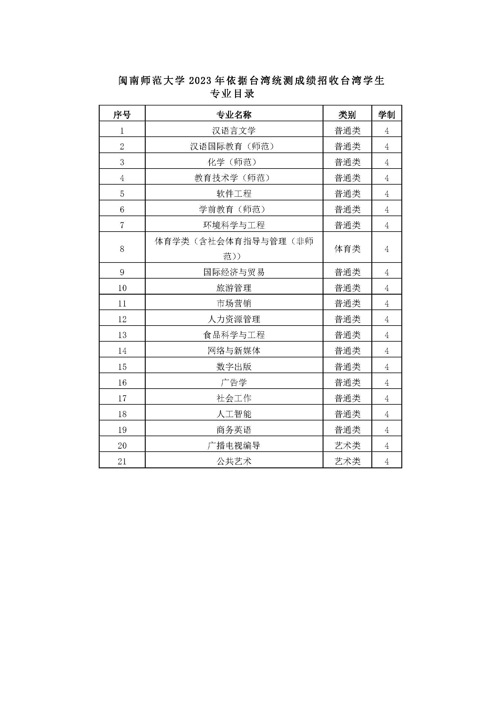 1686636388982819.png 附件2:闽南师范大学2023年依据台湾统测成绩招收台湾学生专业目录.png