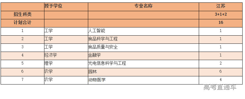 1686725327118190.png image.png