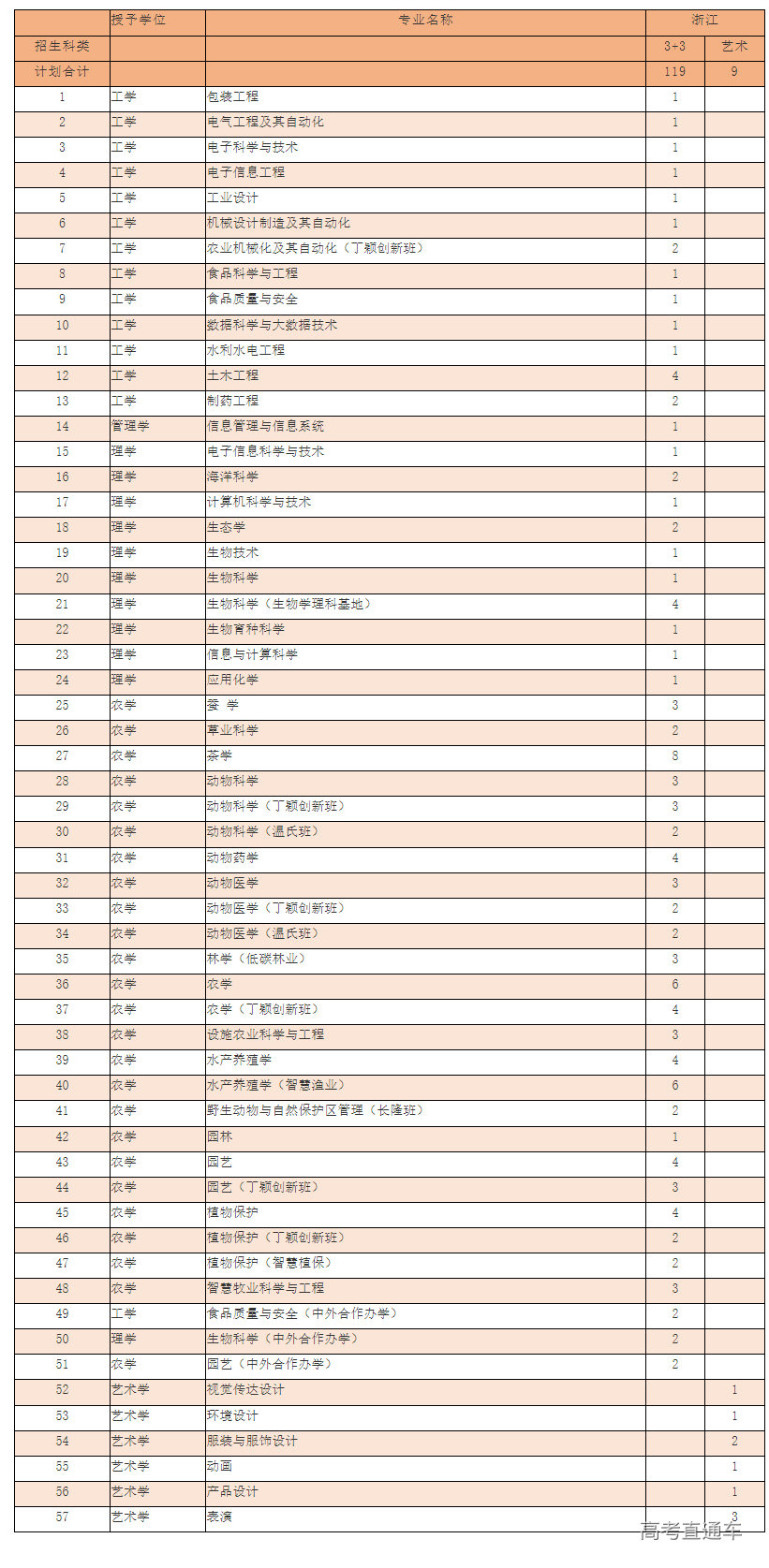 1686725394806629.png image.png