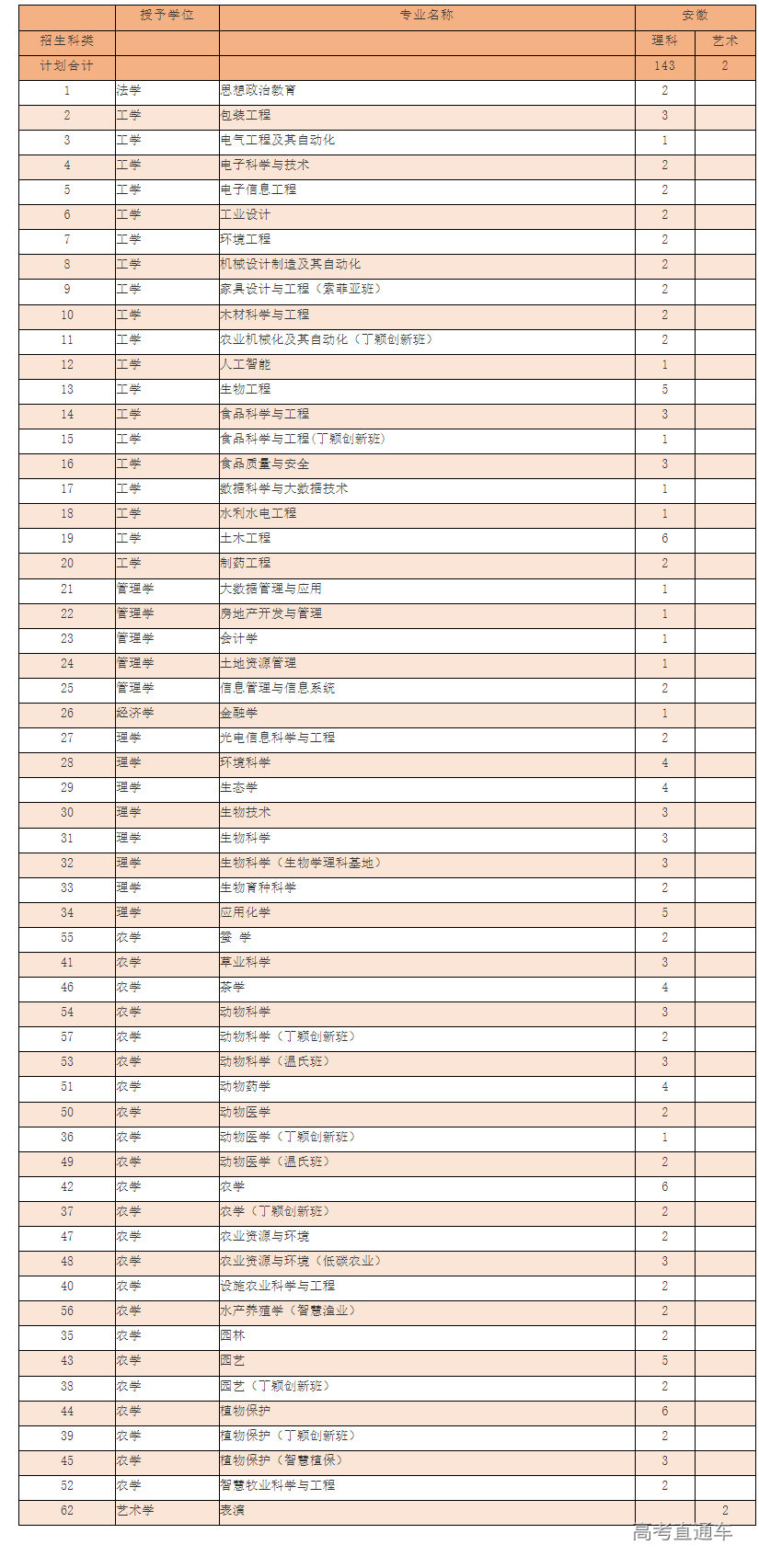 1686725424414527.png image.png