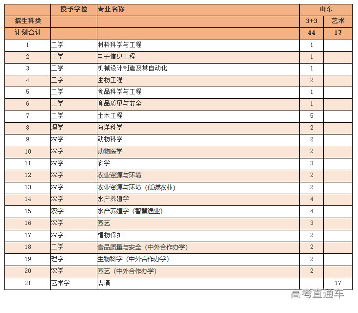 1686725596281633.png image.png