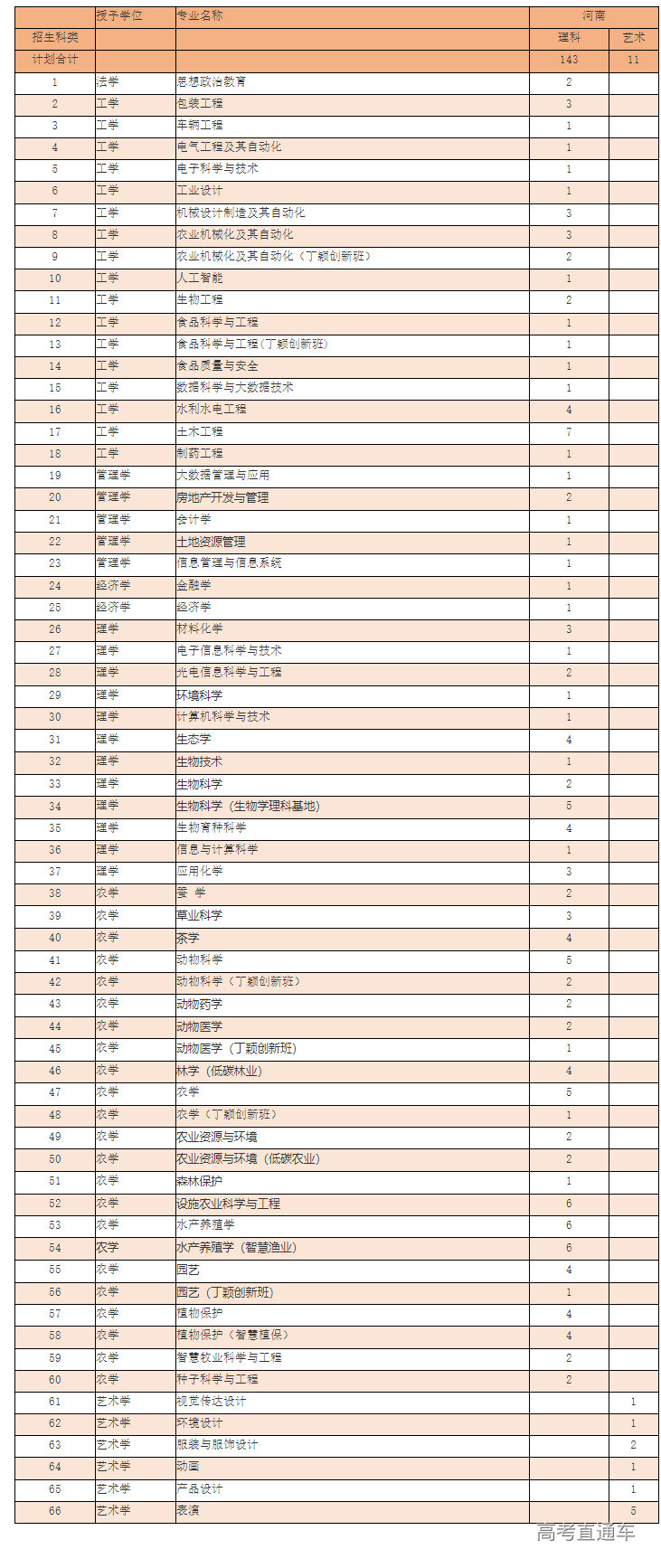 1686725637283968.png image.png