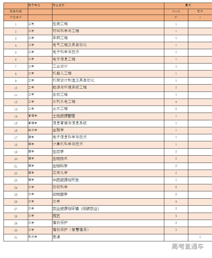 1686725845284107.png image.png