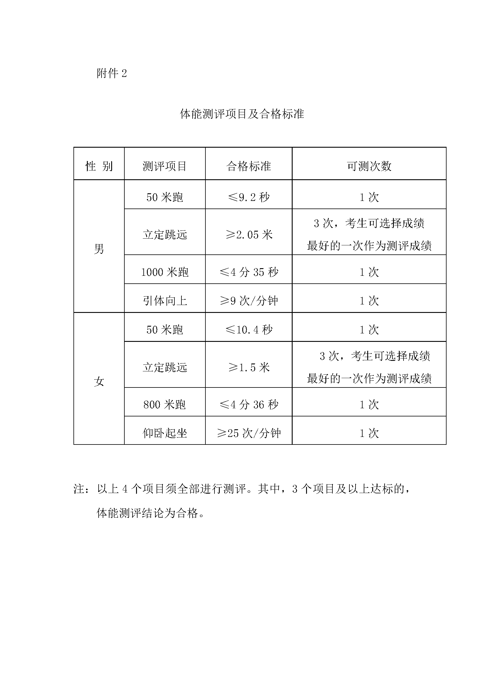 1686879286898622.png 体能测评项目及合格标准.png