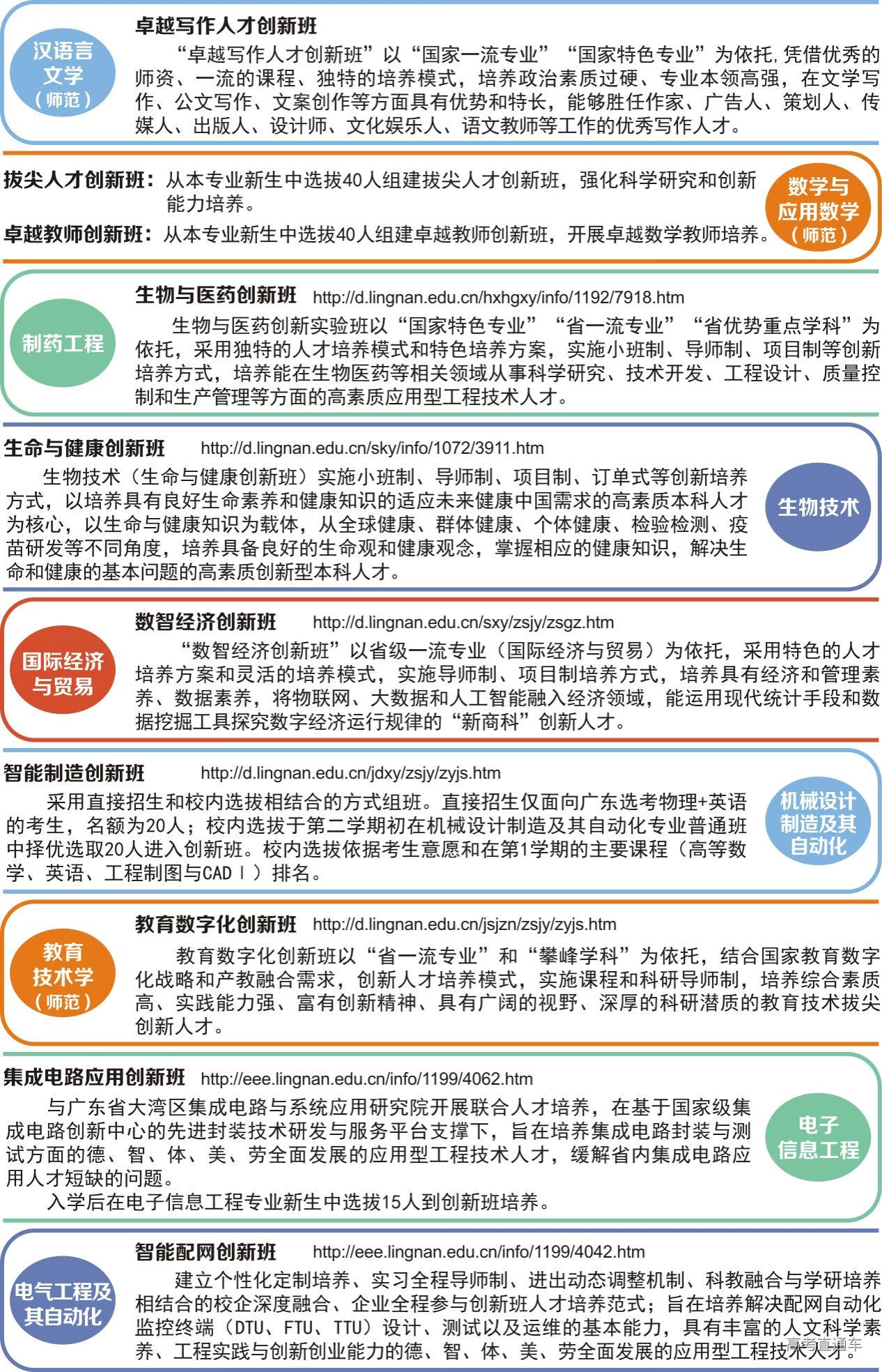 岭南师范学院2023年创新班招生简章-高考直通车