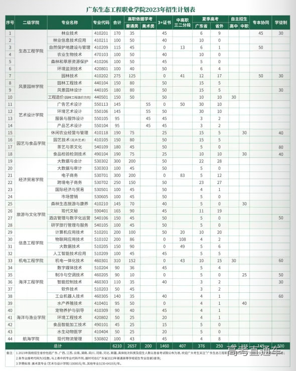 1687233224441374.png image.png