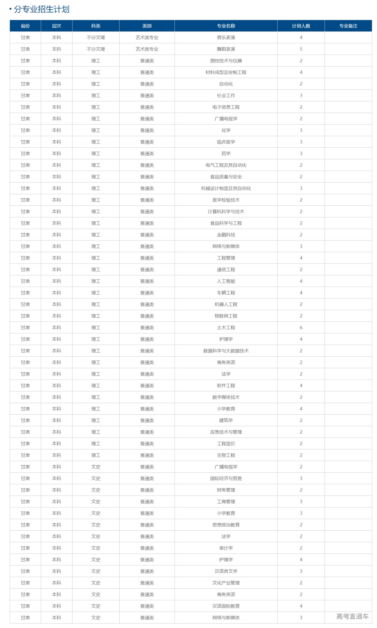 1687335722122099.png image.png