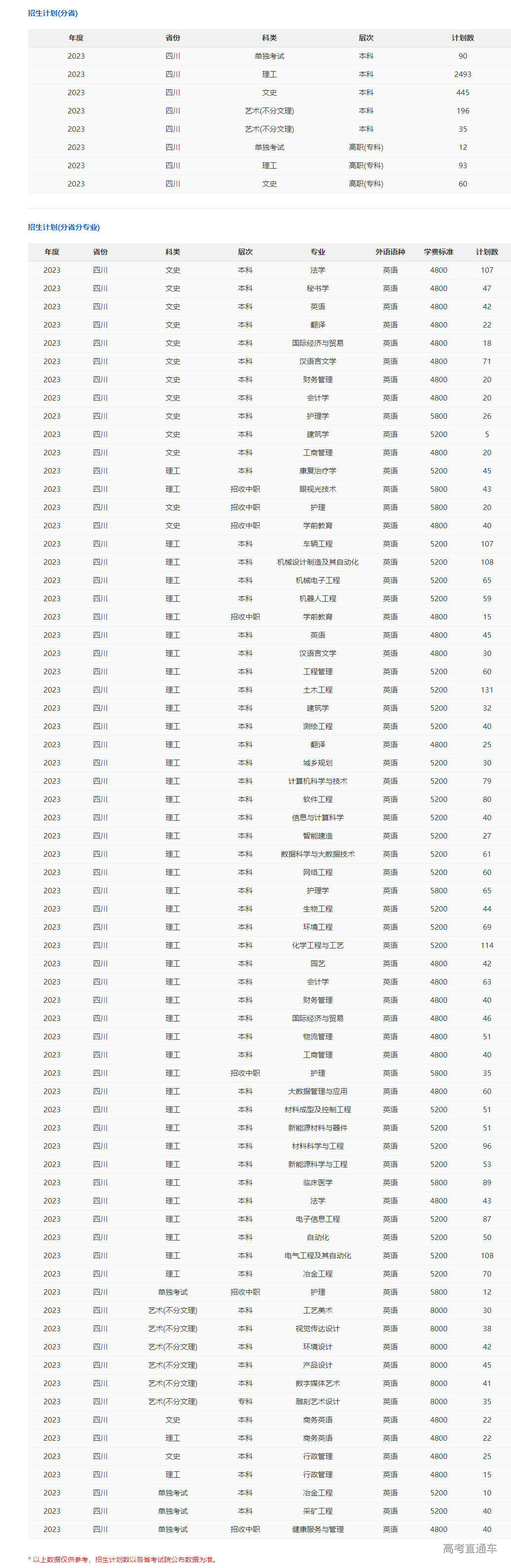 1687341240233205.png image.png