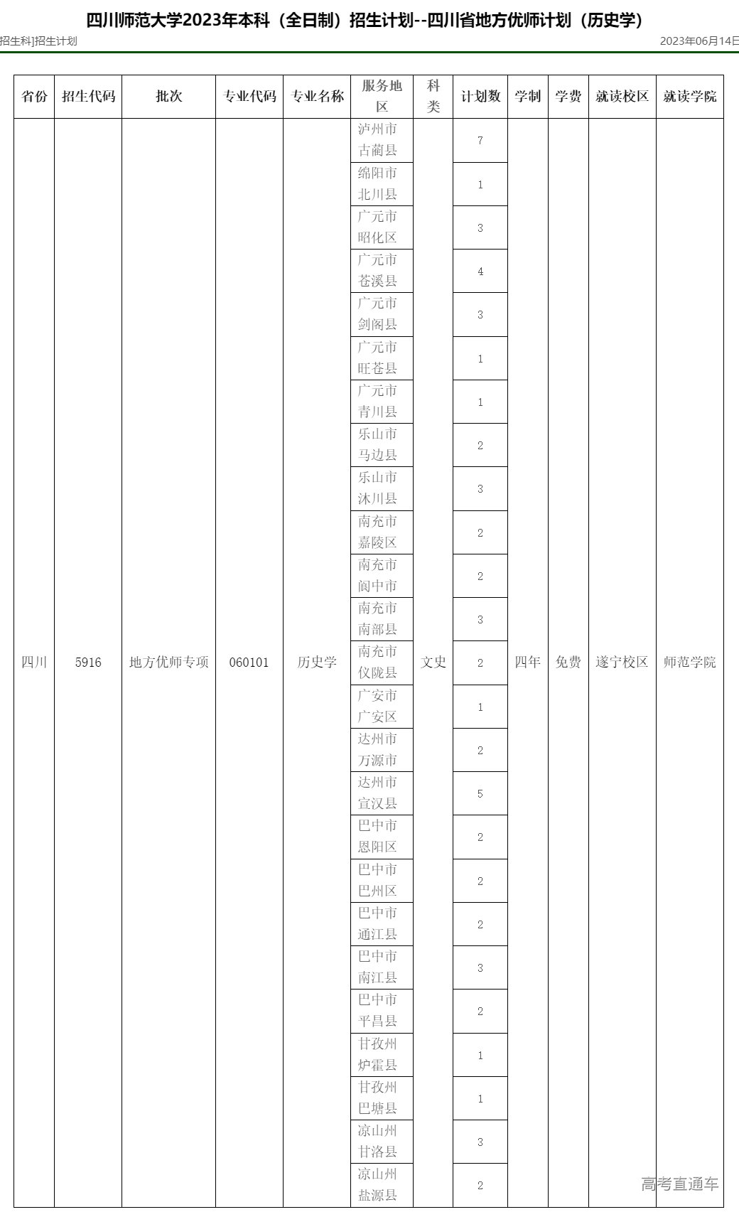 四川师范大学2023年四川招生计划