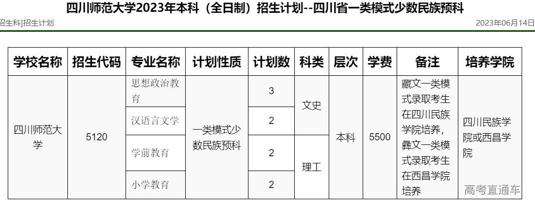 四川师范大学2023年四川招生计划
